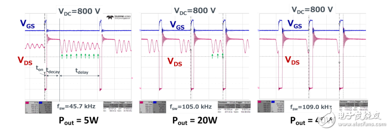 工業設備輔助電源驅動用的SiC電源解決方案