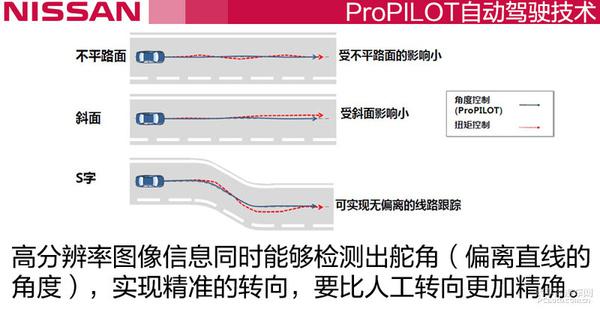 日产自动驾驶技术——ProPILOT初体验