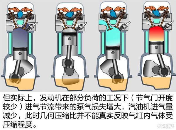 將比普通發(fā)動機(jī)更省油？深度解析英菲尼迪2.0T可變壓縮比發(fā)動機(jī)