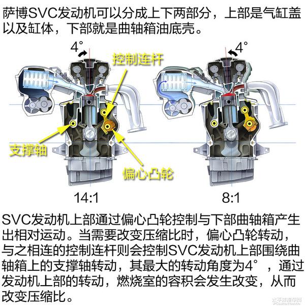 將比普通發(fā)動機(jī)更省油？深度解析英菲尼迪2.0T可變壓縮比發(fā)動機(jī)