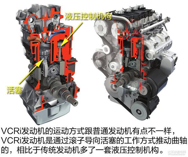 将比普通发动机更省油？深度解析英菲尼迪2.0T可变压缩比发动机