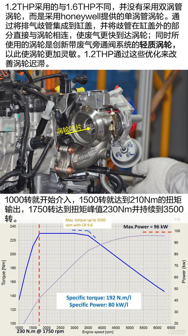 东风雪铁龙全新C4L 1.2THP发动机深度解析