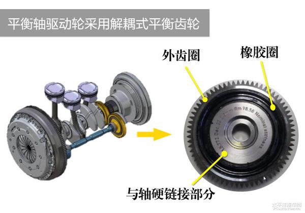 东风雪铁龙全新C4L 1.2THP发动机深度解析