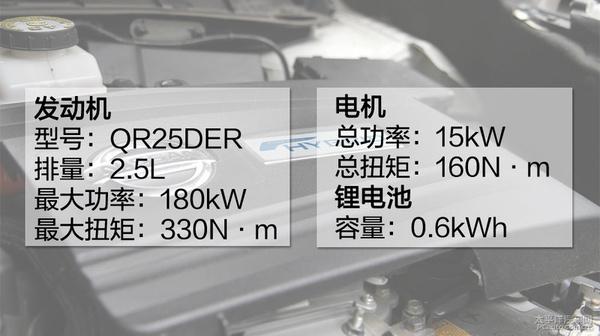 日产楼兰混合动力技术深度解析