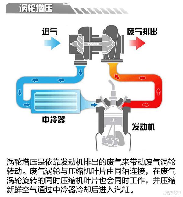 日产楼兰混合动力技术深度解析