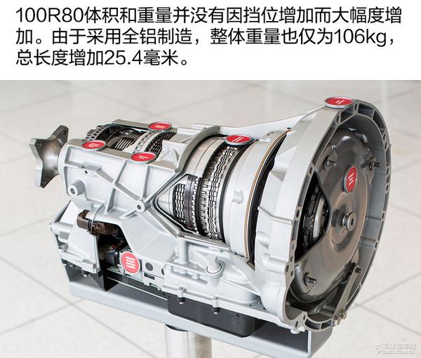 福特F-150 10AT變速箱深度解析