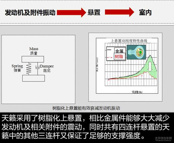 揭秘優(yōu)秀的NVH所必要的素質(zhì)