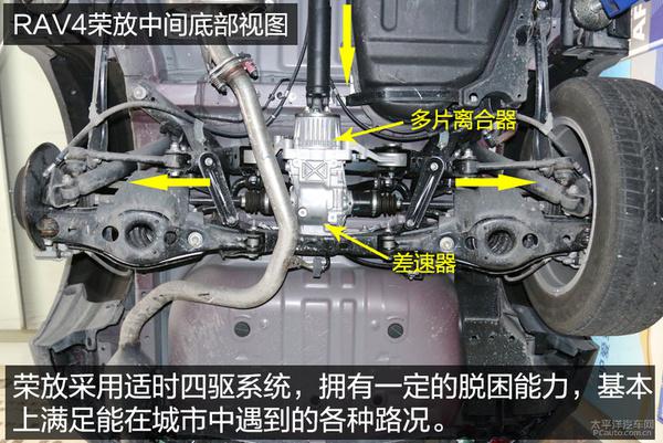 深度解析RAV4荣放底盘