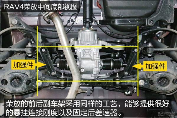 深度解析RAV4荣放底盘