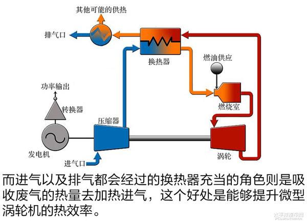 新能源汽车