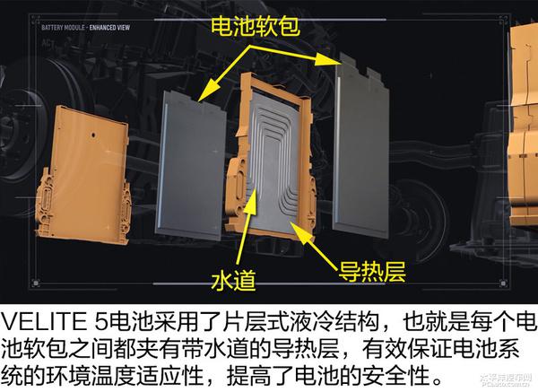 百公里油耗0.9L？别克VELITE 5增程式混合动力技术解析