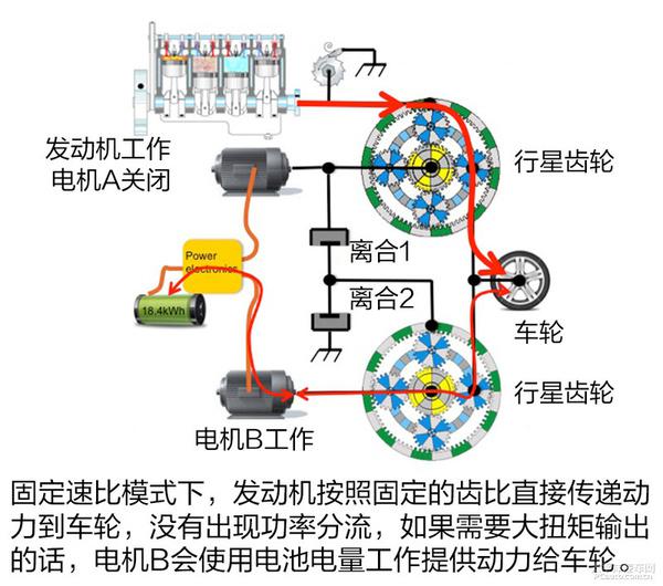 百公里油耗0.9L？别克VELITE 5增程式混合动力技术解析