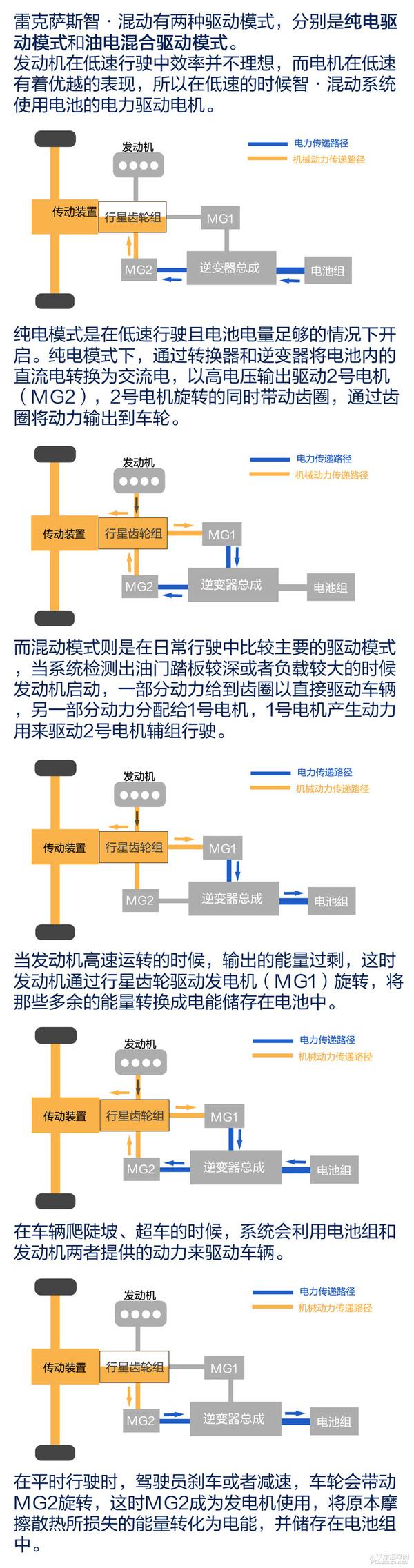 新能源汽车