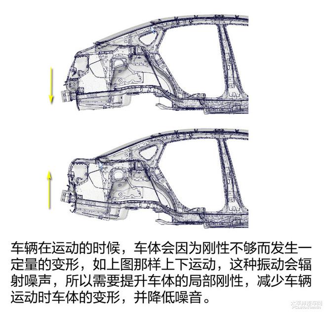 日產(chǎn)新天籟NVH初體驗(yàn)