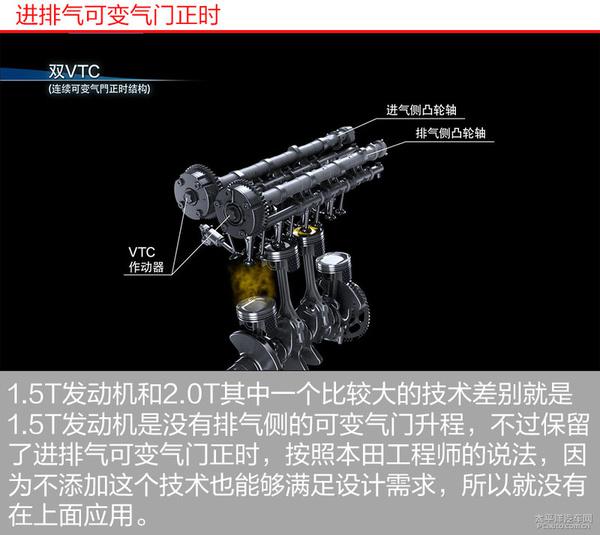 新一代雅阁动力系统解析