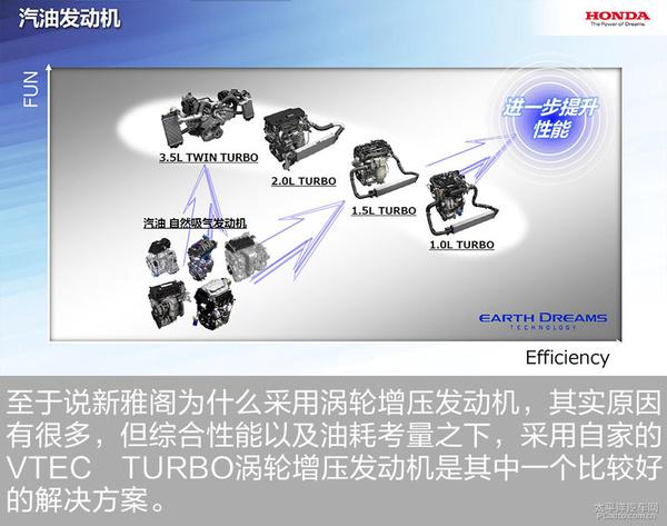 新一代雅阁动力系统解析