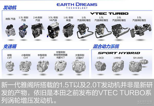 新一代雅阁动力系统解析