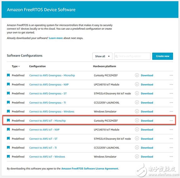 Amazon FreeRTOS 软件配置页面图片