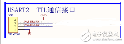 什么是串口通信？基于STM32的printf打印輸出