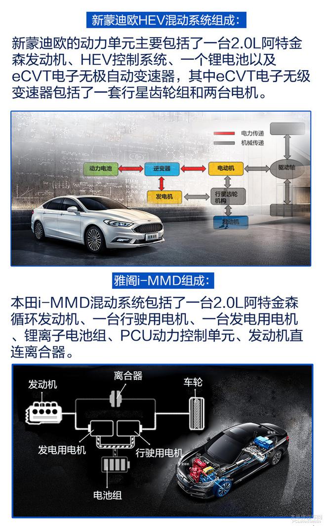 福特新蒙迪欧 VS 本田雅阁 谁会更优秀？