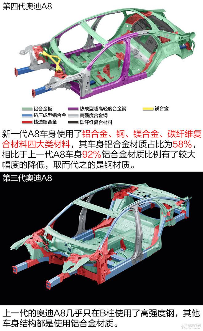 揭秘新一代奥迪A8技术