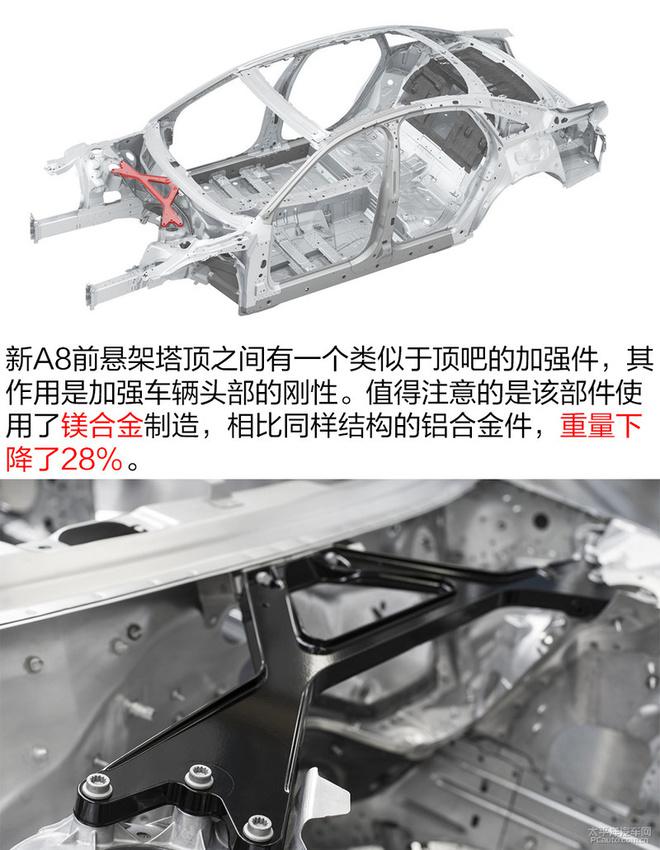 揭秘新一代奥迪A8技术