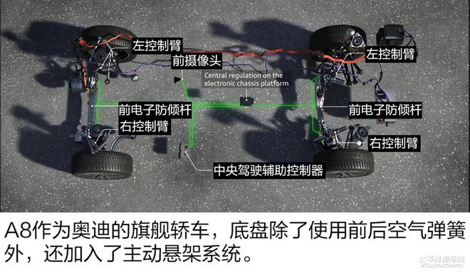 揭秘新一代奥迪A8技术