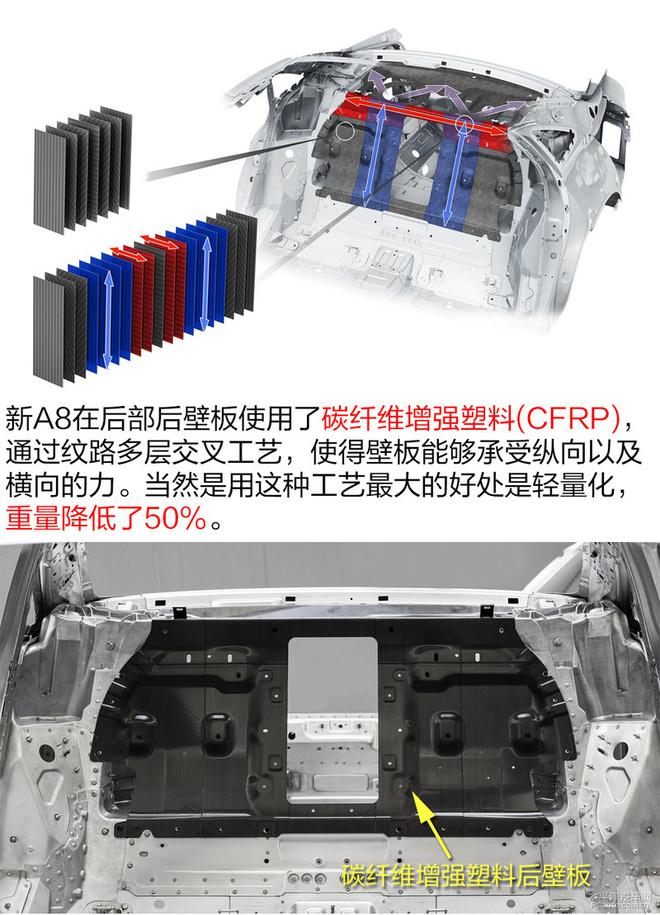 揭秘新一代奥迪A8技术