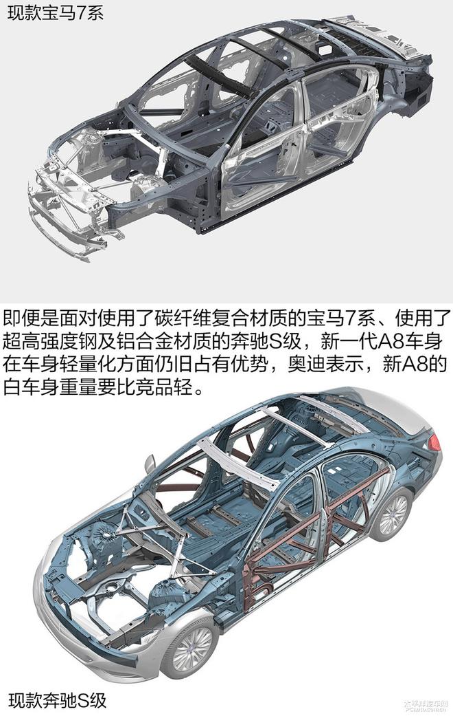 揭秘新一代奥迪A8技术