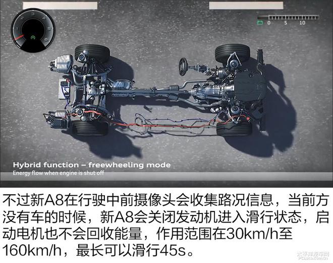 揭秘新一代奥迪A8技术