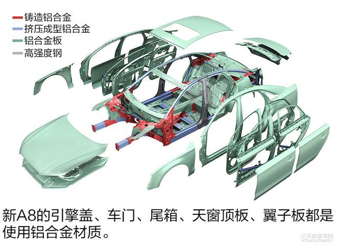 揭秘新一代奥迪A8技术