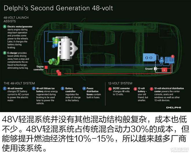 揭秘新一代奥迪A8技术