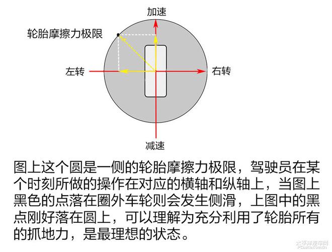 关于汽车扭矩矢量分配技术的解析