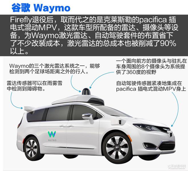 自动驾驶离真正实现还远不远?