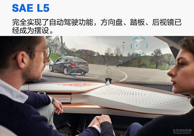 自动驾驶离真正实现还远不远?