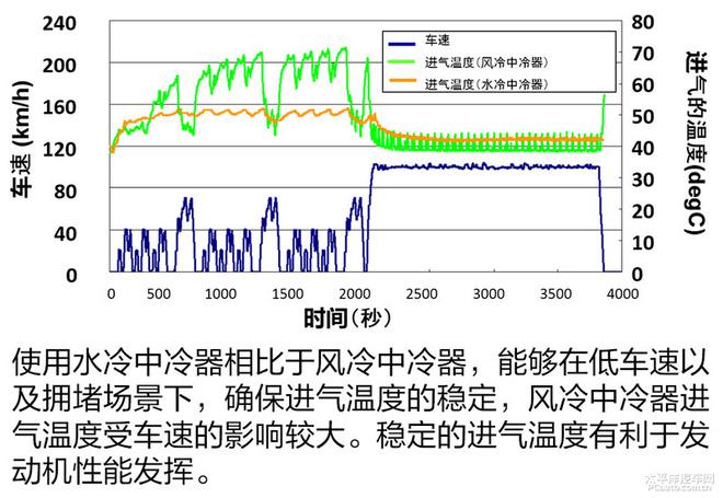 东风日产楼兰HEV2.5T机械增压发动机解析