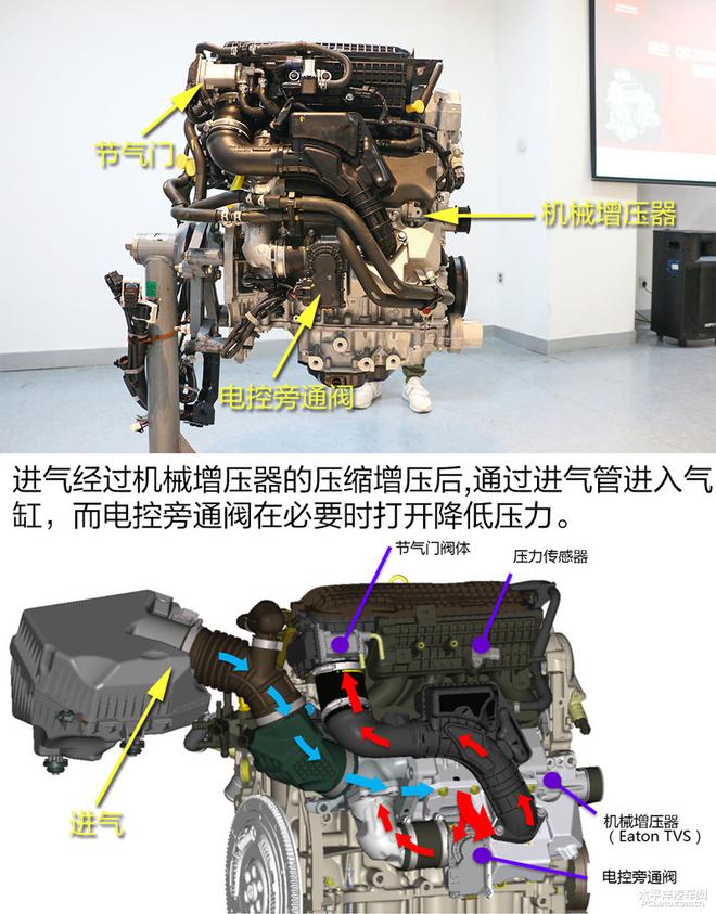 东风日产楼兰HEV2.5T机械增压发动机解析