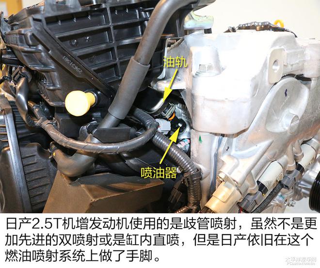 东风日产楼兰HEV2.5T机械增压发动机解析