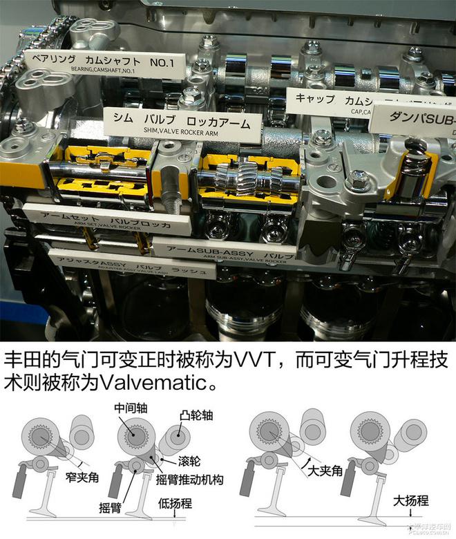 深度解析Jeep發動機上的一項名叫MultiAir的電子液壓氣門控制技術