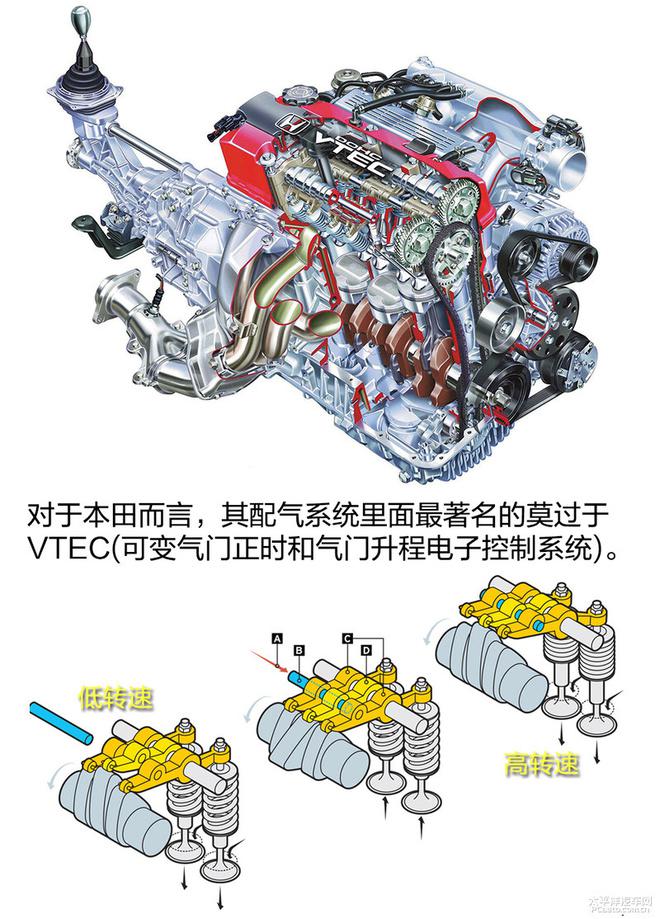 深度解析Jeep發動機上的一項名叫MultiAir的電子液壓氣門控制技術