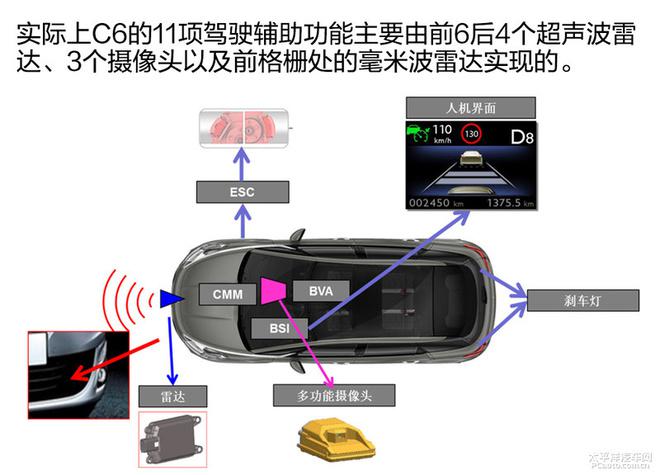 東風雪鐵龍ADAS高級駕駛輔助系統(tǒng)初體驗