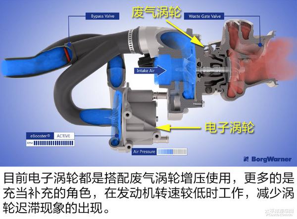 全面解析博格華納車用黑科技