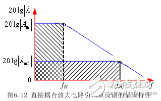 負反饋組態對放大電路性能指標的影響