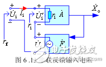 負反饋組態對放大電路性能指標的影響