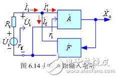 負反饋組態對放大電路性能指標的影響