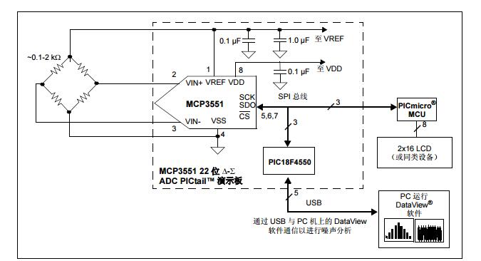 AN1007中文手冊之使用MCP3551?-ΣADC進行設計