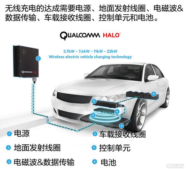 全面解析車用無線充電技術