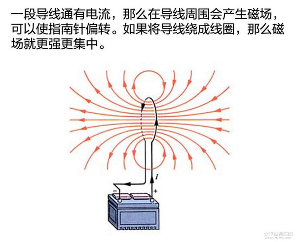 全面解析车用无线充电技术