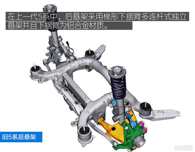 宝马长轴版5系G38技术解析