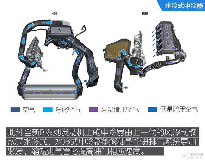 寶馬長軸版5系G38技術解析